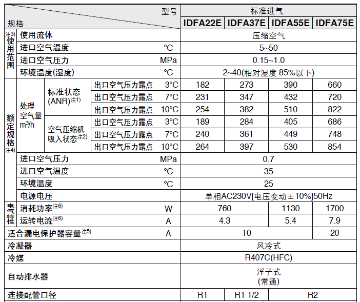 冷干机标准规格IDFA22E~75E